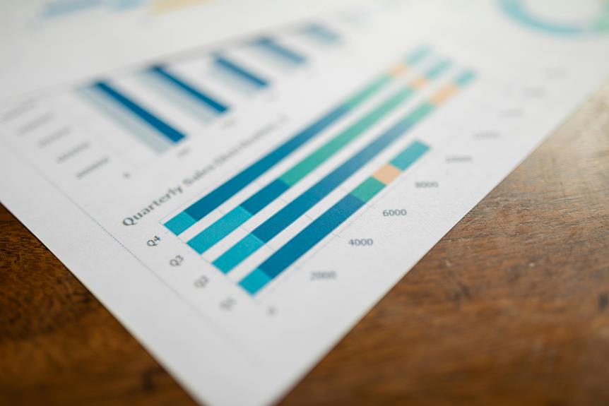 data driven decisions for businesses
